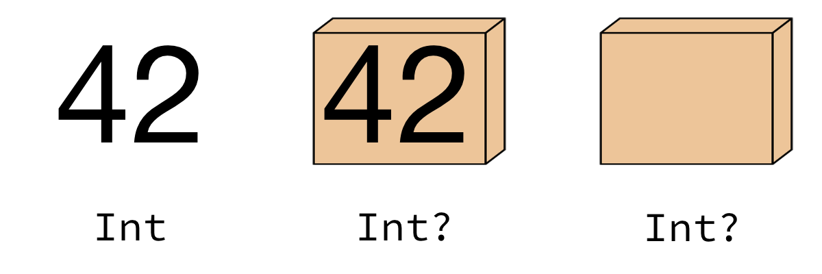 'Int vs. optional Int type'